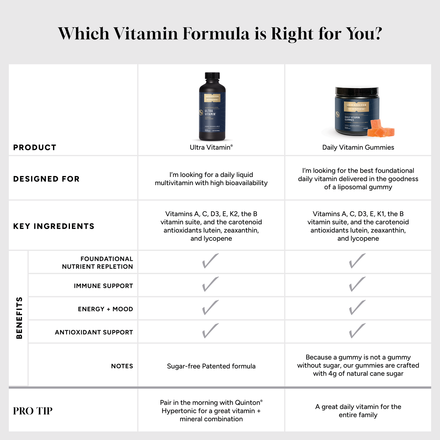 Ultra Vitamin®